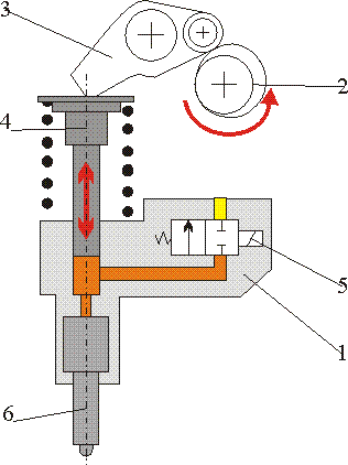 Adagoló-porlasztó rendszer [10.6.]