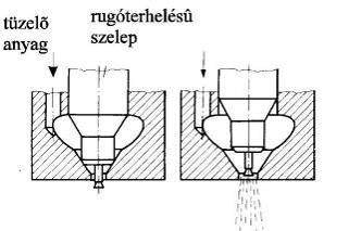 Szabályozócsapos porlasztó [10.2.]