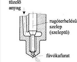 Lyukporlasztó [10.2.]