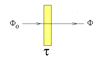 A transzmissziós tényező