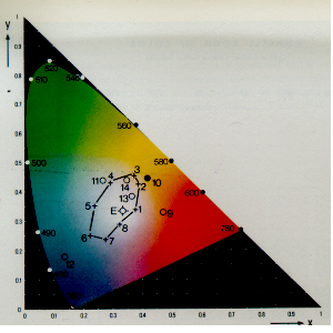 Az etalon színminták színpontjai