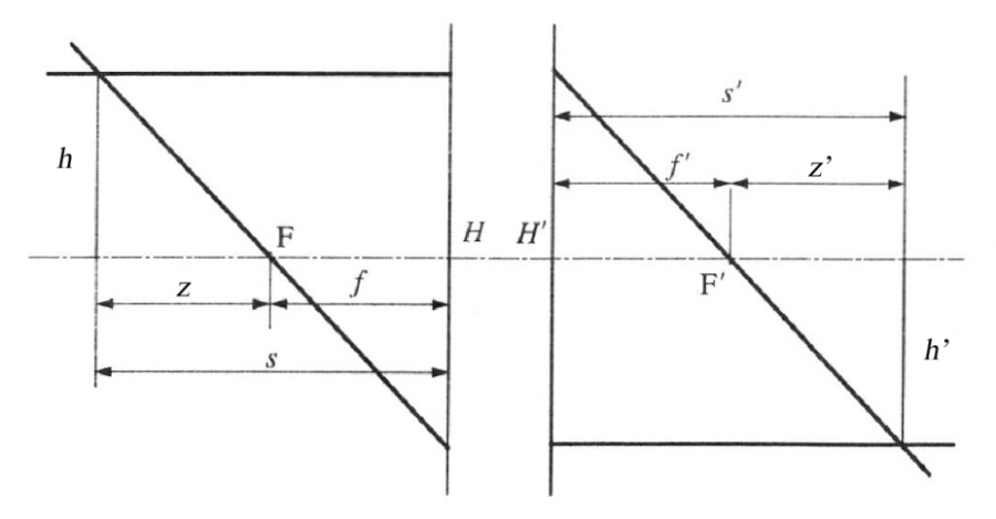 Vázlat a Newton-formulához