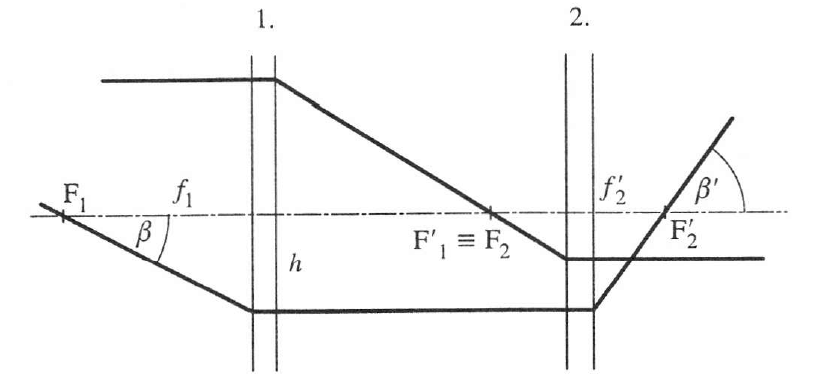 A Kepler-távcső