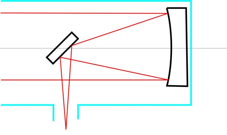 A Newton távcső