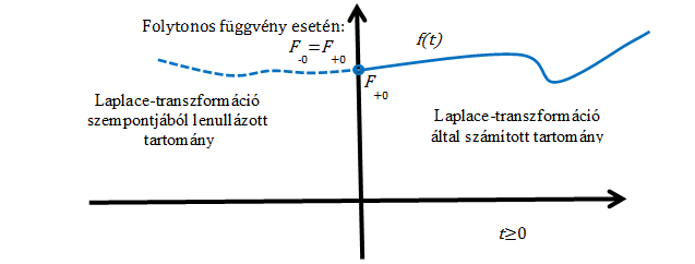 értelmezése