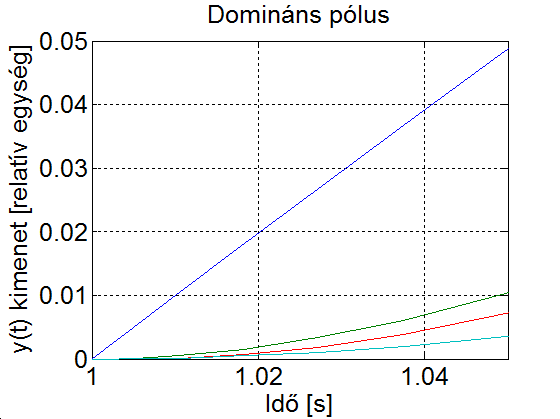 Azonos domináns pólussal renndelkező rendszerek
