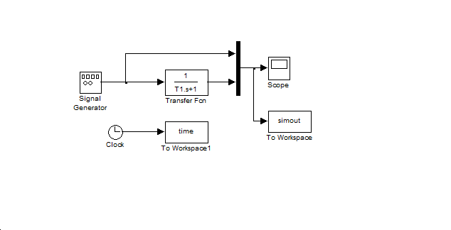 Frekvencia átviteli függvény mérésének szimulációja MATLAB Simulink programmal