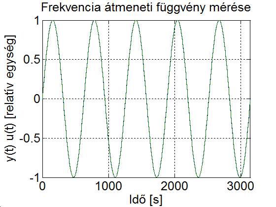 (ω=0.01/T1)