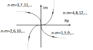n>m esetben