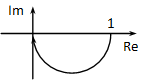 Nyquist diagram