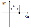Nyquist diagramja