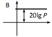 Bode diagramja