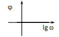 Bode diagramja