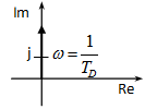 Nyquist diagramja