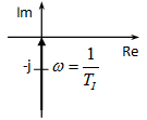 Nyquist diagramja