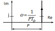 Nyquist diagramja