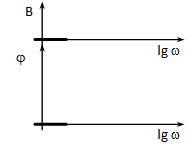 Bode diagram