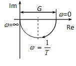 Nyquist diagramja