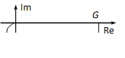 Nyquist diagram
