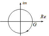 Nyquist diagramja