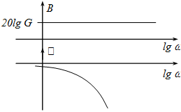 Bode diagramja