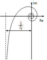Nyquist diagramja