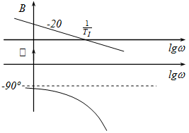 Bode diagramja