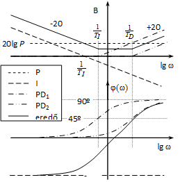 diagramja
