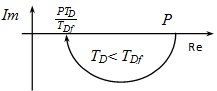 Valóságos arányos differenciáló tag (PD) Nyquist diagramja