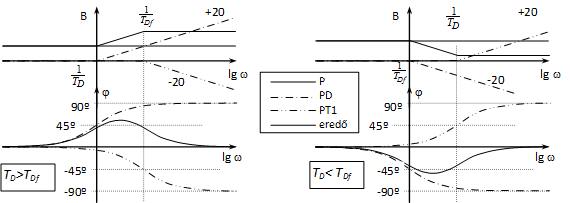 diagramja