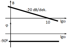 Bode diagram