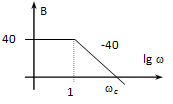 Bode diagram