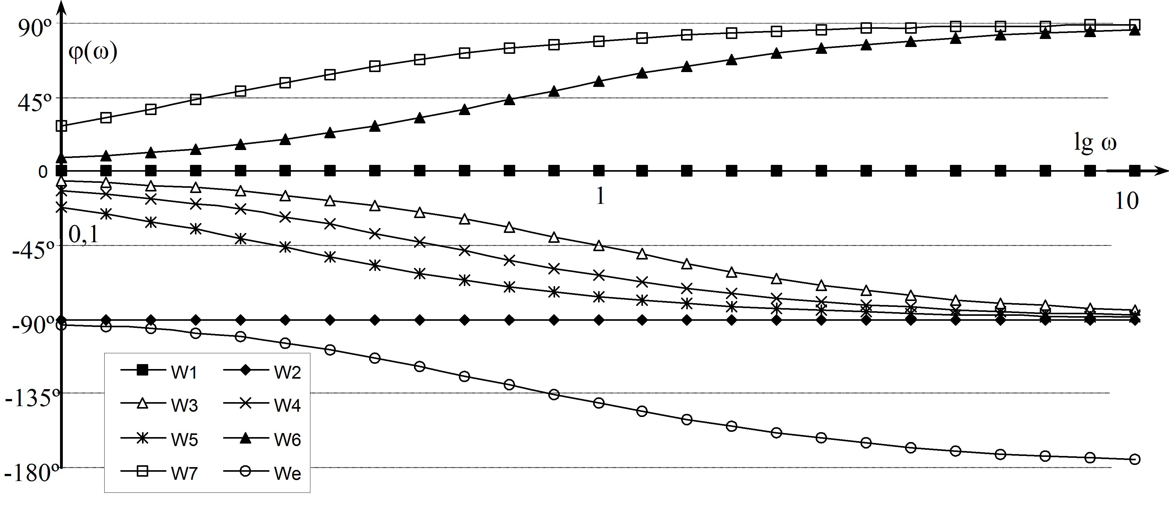 Bode diagram