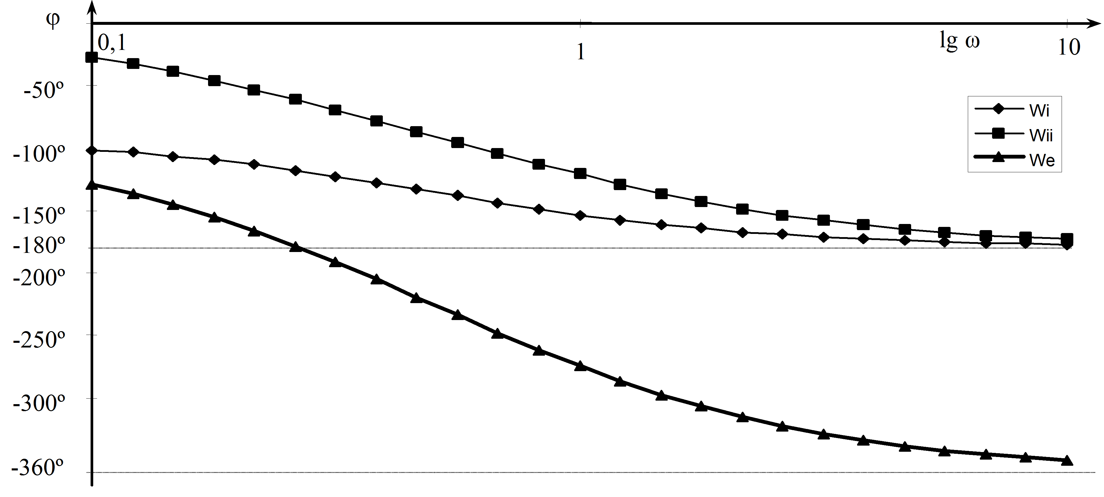 Bode diagram