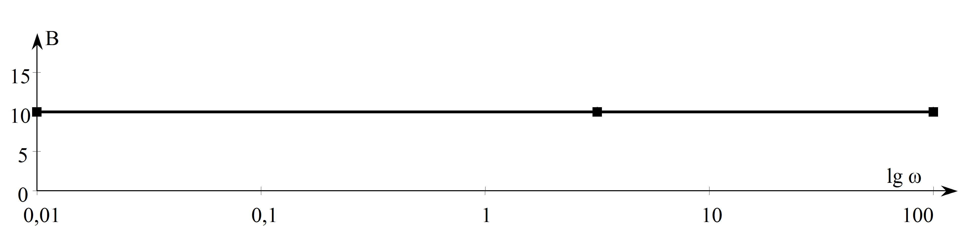 Bode diagram