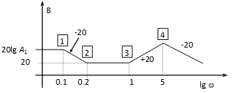 Bode diagram