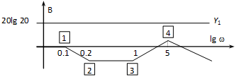 Bode diagram