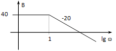 Bode diagram