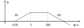 Bode diagram