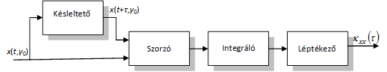 . Határozzuk meg az