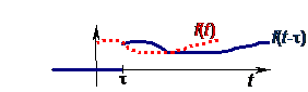 Laplace transzformáció eredménye