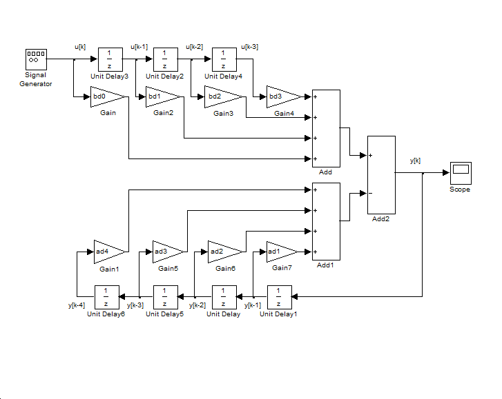 ARMA rendszer MATLAB Simulink megfelelője és esetén