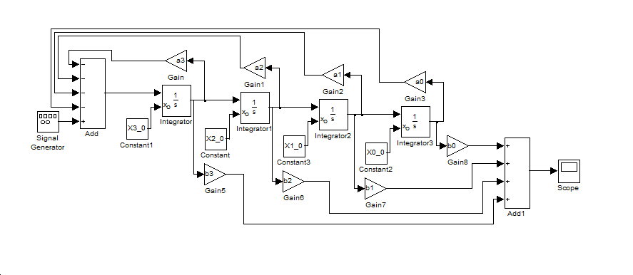 Analóg számítógép modell MATLAB Simulink megfelelője és esetén