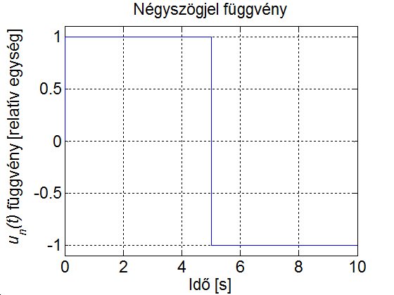 Négyszögjel