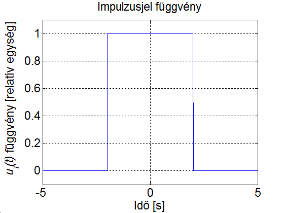 Impulzus jel