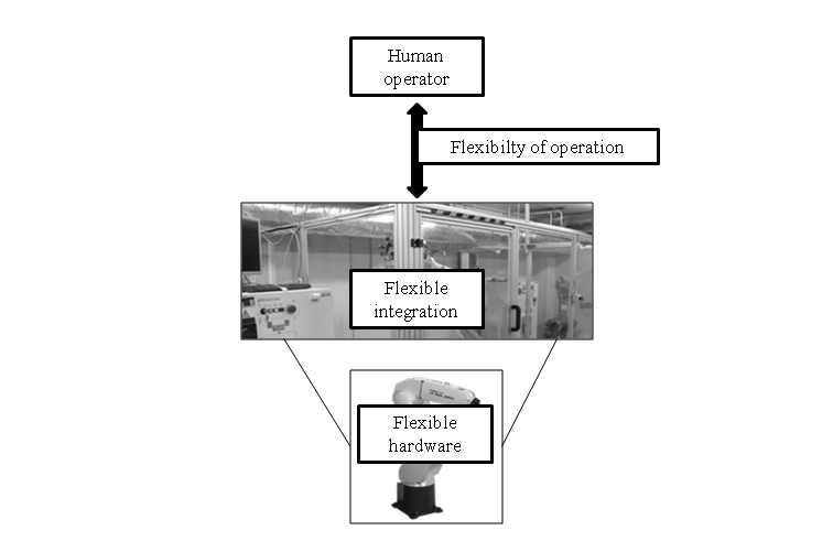 Flexiblity factors