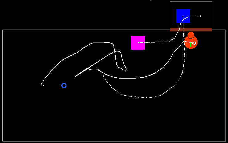 A sample track induced by the ‘DogGoesToDoor’ behaviour component