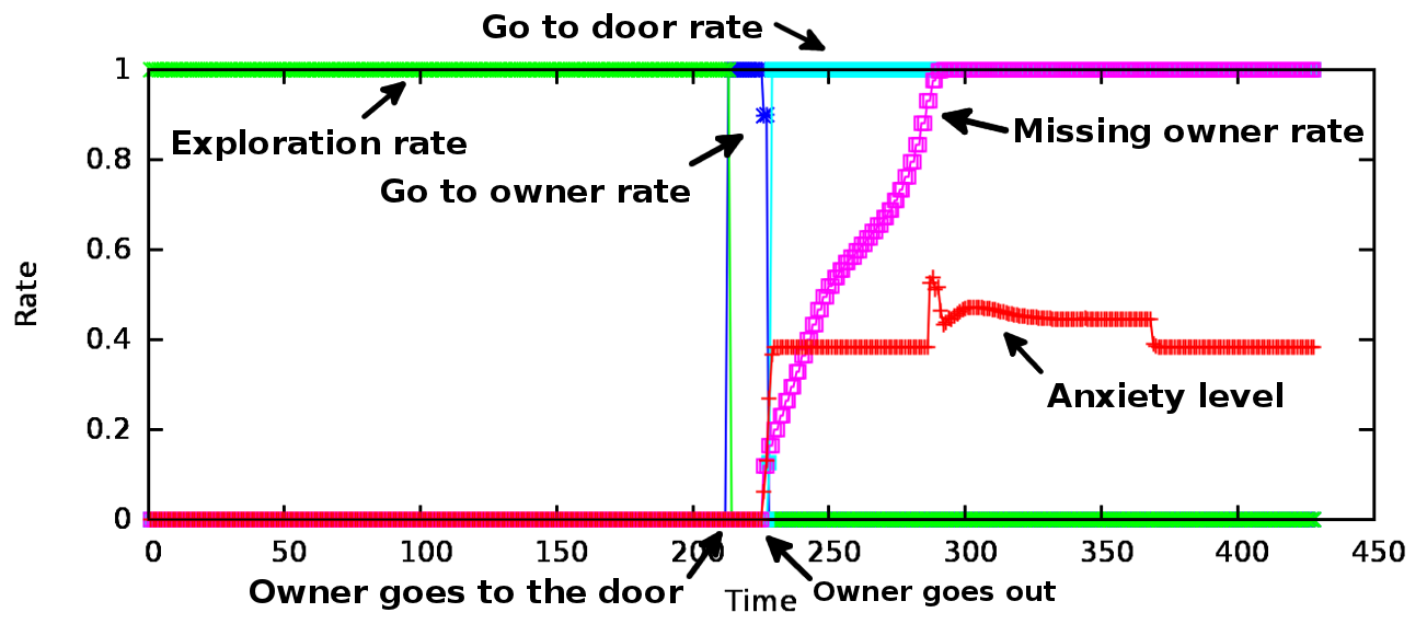 Some of the state changes during the sample run introduced in