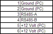 Pinout of RS485-bus connector