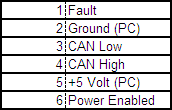 Pinout of CAN-bus connector